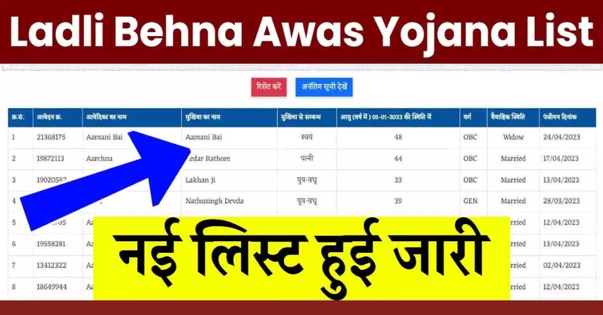 लाड़ली बहना आवास योजना